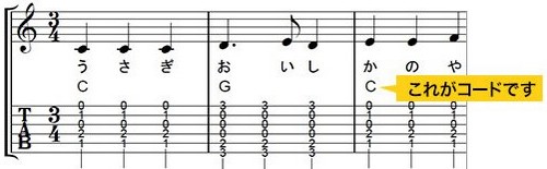 �A�R�M�M�^�[���S�҂̂��߂̗��KDVD