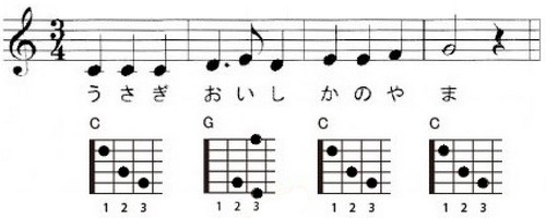 �A�R�M�M�^�[���S�҂̂��߂̗��KDVD